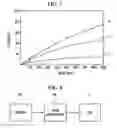 Fig. 07 - Light emitting device and system providing white light with various color temperatures
