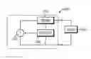 Fig. 01 - Non-linear system control methods