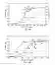 Fig. 04 - Non-linear system control methods