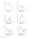Fig. 05 - Non-linear system control methods