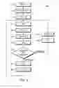 Fig. 09 - Non-linear system control methods