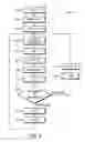 Fig. 10 - Non-linear system control methods