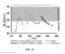 Fig. 13 - Chemical and physical sensing with a reader and RFID tags