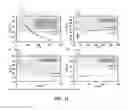 Fig. 14 - Chemical and physical sensing with a reader and RFID tags