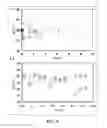 Fig. 16 - Chemical and physical sensing with a reader and RFID tags