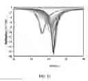 Fig. 19 - Chemical and physical sensing with a reader and RFID tags