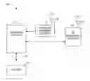 Fig. 01 - Methods and systems for powerline and radio frequency communications