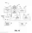 Fig. 15 - Methods and systems for powerline and radio frequency communications