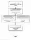 Fig. 06 - Alert communication network, associated program products, and methods of using the same