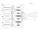 Fig. 01 - Emergency vehicle alert system and method
