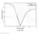 Fig. 09 - ANTENNA STRUCTURES AND METHODS THEREOF FOR SELECTING ANTENNA CONFIGURATIONS