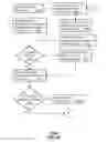 Fig. 84 - ANTENNA STRUCTURES AND METHODS THEREOF FOR SELECTING ANTENNA CONFIGURATIONS