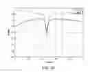 Fig. 07 - ANTENNA STRUCTURES AND METHODS THEREOF FOR DETERMINING A FREQUENCY OFFSET BASED ON A DIFFERENTIAL MAGNITUDE