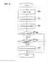 Fig. 08 - SCREEN OPERATION APPARATUS AND SCREEN OPERATION METHOD