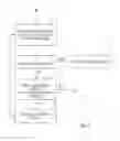 Fig. 10 - Moving an image displayed on a touchscreen of a device having a motion sensor