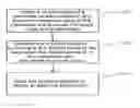 Fig. 01 - METHOD AND DEVICE FOR LOCATING TOUCH POINT AND ELECTRONIC EQUIPMENT