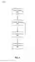 Fig. 06 - Paper Strip Presentation Of Grouped Content