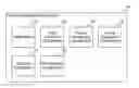 Fig. 01 - Controlling runtime execution from a host to conserve resources