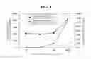 Fig. 05 - High sensitivity biosensor using pixel analysis of CMOS image sensor