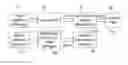 Fig. 01 - Method and apparatus to correct digital image blur due to motion of subject or imaging device by adjusting image sensor