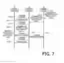 Fig. 06 - Wireless communication system