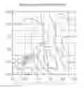 Fig. 01 - Prescription-dependent and individualization-dependent modification of the temporal peripheral nominal astigmatism and adaptation of the object distance function to changed object distances for near and far vision