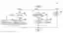 Fig. 01 - Image editing apparatus allowing easy editing of page arrangement order on a scrollable preview display of page images