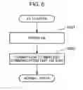 Fig. 07 - Image forming apparatus
