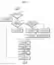 Fig. 06 - Apparatus and method for transmitting/receiving moving picture experts group (MPEG) media transport (MMT) signaling message for measurement configuration (MC) processing