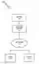 Fig. 01 - Data unit counter