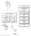 Fig. 09 - Interest messages with a payload for a named data network