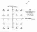 Fig. 01 - Techniques for hierarchical encoding for multicast broadcast services in wireless communication systems