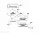 Fig. 07 - Method and arrangement for admission control in a shared channel environment