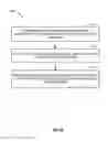 Fig. 06 - Methods for radio technology selection and power calibration in multi-rat small cells