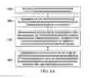 Fig. 08 - System and method for device-to-device synchronization