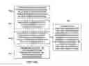 Fig. 09 - System and method for device-to-device synchronization