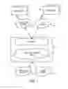 Fig. 02 - Combination cellular and Wi-Fi hardware device