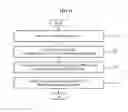 Fig. 22 - MULTI-MODE WIRELESS TRANSMISSION METHOD AND APPARATUS