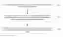 Fig. 01 - Methods, devices, and systems for registering and discovering service