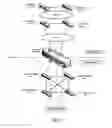 Fig. 02 - Communication between hetrogenous networks