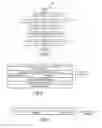 Fig. 06 - Communication between hetrogenous networks