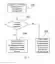 Fig. 06 - Methods and systems for transmitting and receiving data