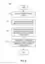 Fig. 11 - Apparatus and method for support of communications services and applications over relatively low signal-to-noise ratio links