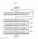 Fig. 09 - Image coding method and apparatus with candidate motion vectors