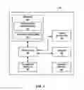 Fig. 04 - Medical device communication using encryption based on correlated motion