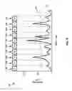 Fig. 07 - Medical device communication using encryption based on correlated motion