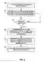 Fig. 10 - Medical device communication using encryption based on correlated motion