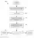 Fig. 01 - Apparatus and methods for inspecting extreme ultra violet reticles