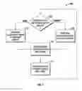Fig. 08 - SYSTEM AND METHOD FOR IN-BAND AMPLITUDE-MODULATED SUPERVISORY SIGNALING FOR POLARIZATION-MULTIPLEXED SYSTEMS