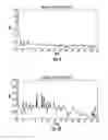 Fig. 07 - Corrosion inhibiting methods